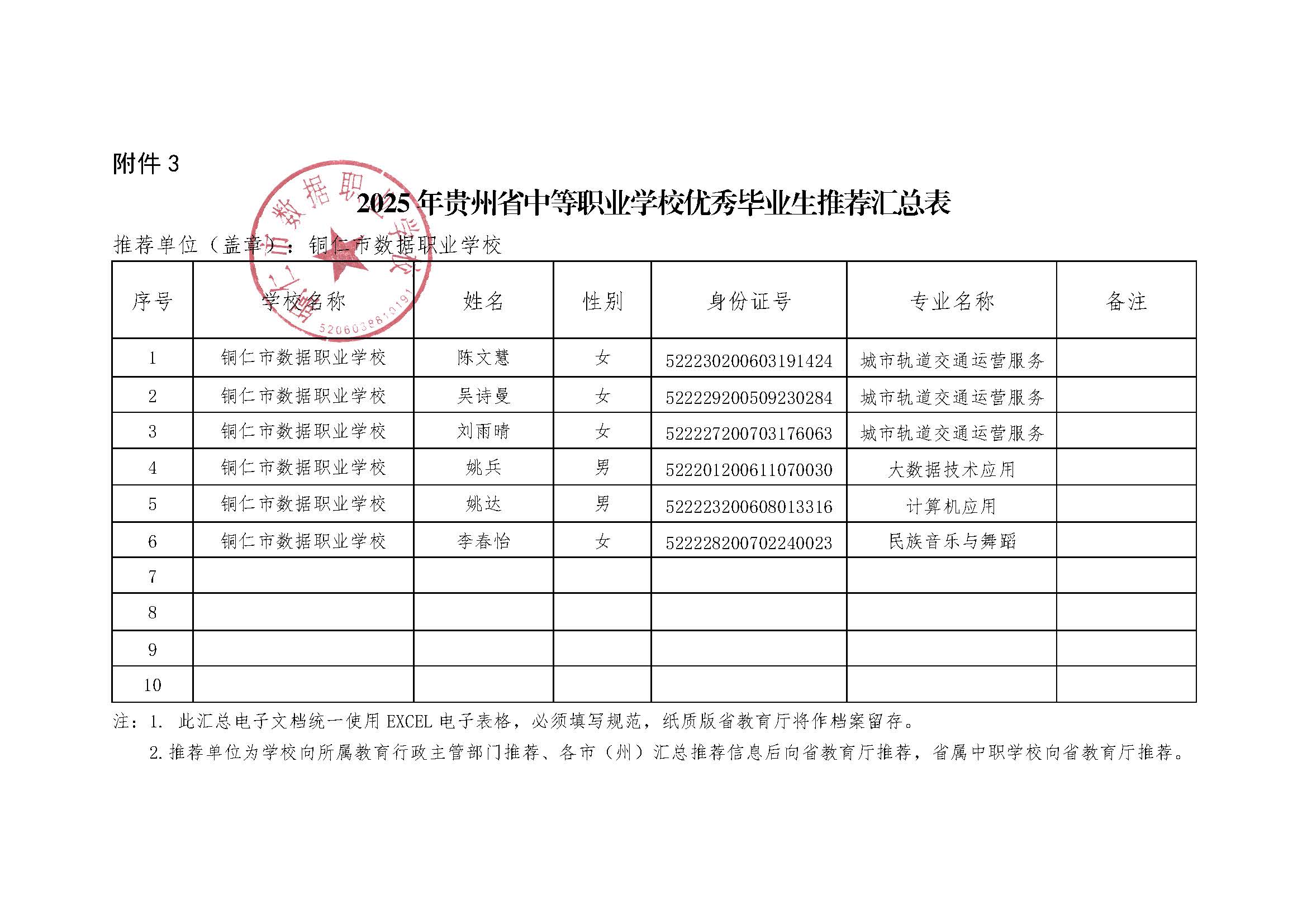 Microsoft Word - 铜仁市数据职业学校2025年贵州省优异结业生推荐汇总表.jpg