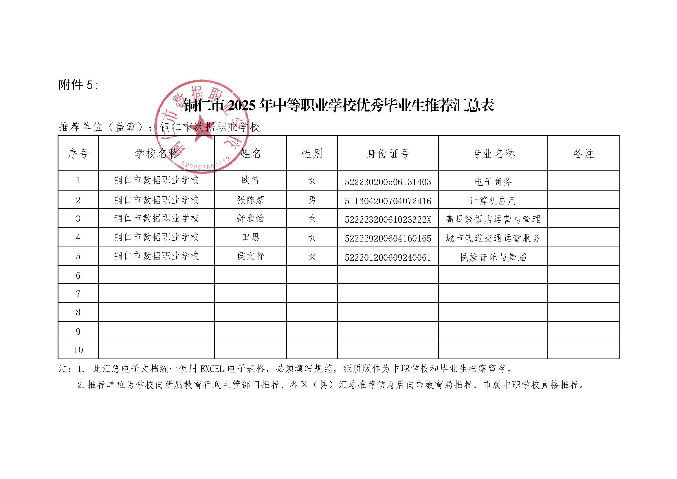 Microsoft Word - 铜仁市数据职业学校2025年铜仁市优异结业生推荐汇总表.jpg