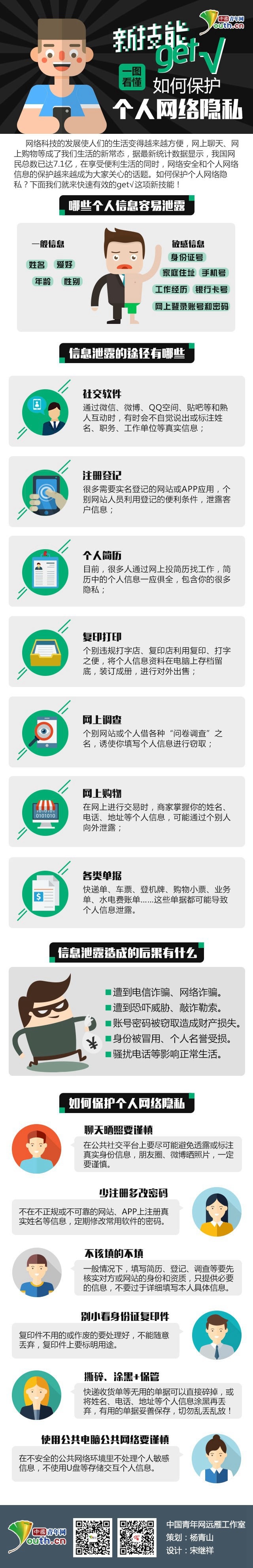 一图看懂怎样；ば∥宜郊彝缫私