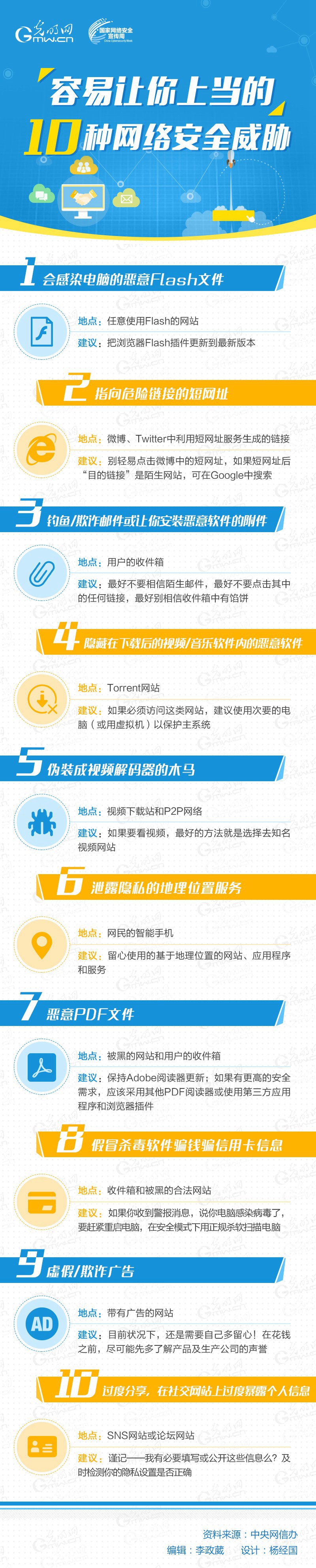 小心！容易让你受骗的10种网络清静威胁