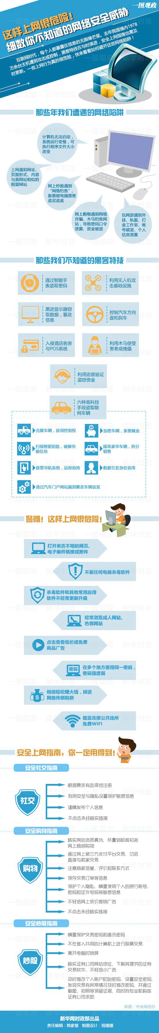 细数你不知道的网络清静威胁