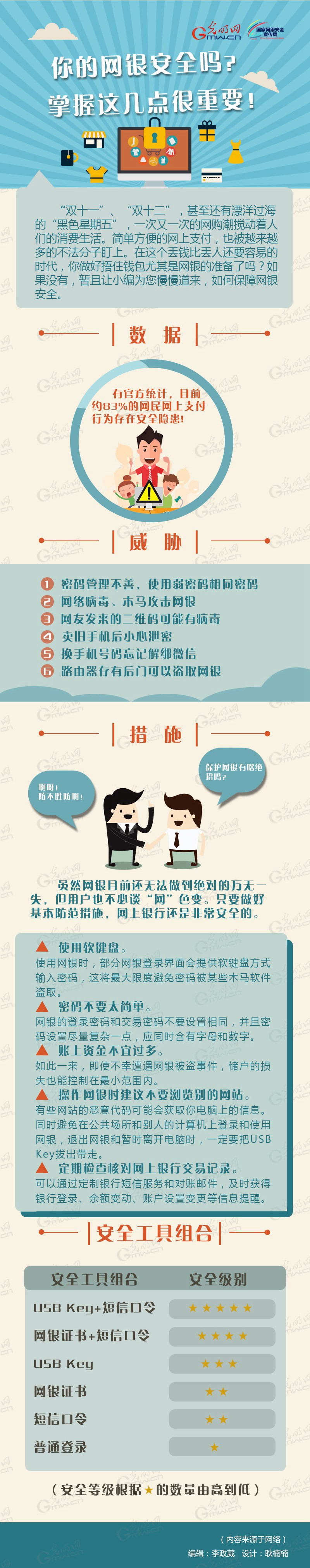 你的网银清静吗？掌握下面这几点很主要