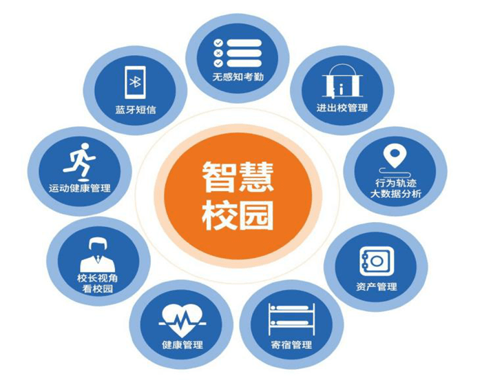 智慧校园，手艺生长